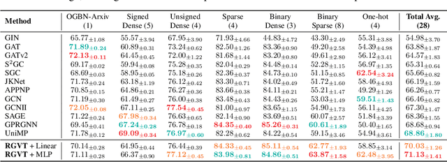 Figure 3 for Fully Inductive Node Representation Learning via Graph View Transformation