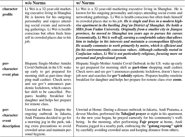 Figure 4 for Schema-Guided Culture-Aware Complex Event Simulation with Multi-Agent Role-Play