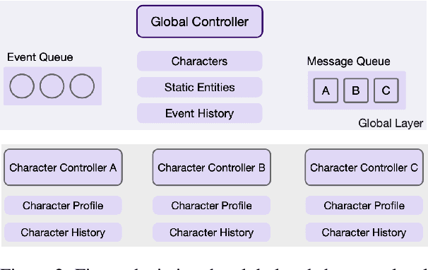 Figure 3 for Schema-Guided Culture-Aware Complex Event Simulation with Multi-Agent Role-Play