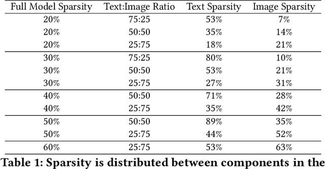 Figure 1 for Efficient Pruning of Text-to-Image Models: Insights from Pruning Stable Diffusion