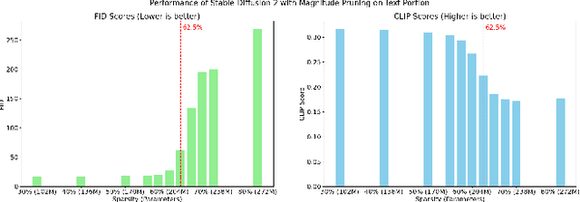 Figure 2 for Efficient Pruning of Text-to-Image Models: Insights from Pruning Stable Diffusion