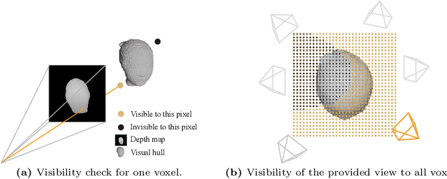 Figure 3 for GRAPE: Generalizable and Robust Multi-view Facial Capture