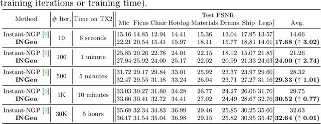 Figure 2 for INGeo: Accelerating Instant Neural Scene Reconstruction with Noisy Geometry Priors