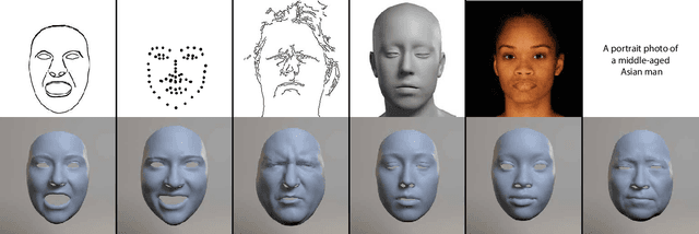 Figure 1 for Multimodal Conditional 3D Face Geometry Generation