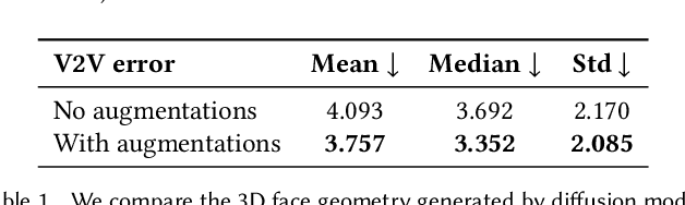 Figure 2 for Multimodal Conditional 3D Face Geometry Generation