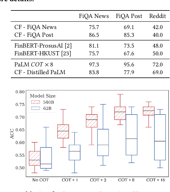 Figure 3 for What do LLMs Know about Financial Markets? A Case Study on Reddit Market Sentiment Analysis