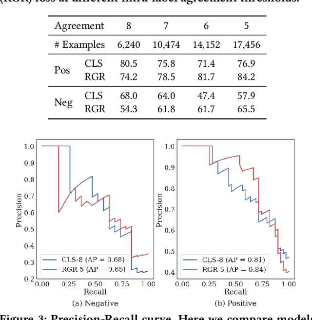 Figure 4 for What do LLMs Know about Financial Markets? A Case Study on Reddit Market Sentiment Analysis