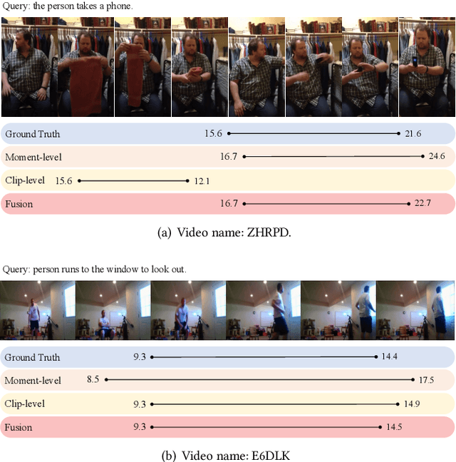 Figure 3 for Generation-Guided Multi-Level Unified Network for Video Grounding