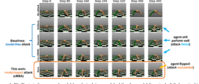 Figure 1 for Evaluating Robustness of Cooperative MARL: A Model-based Approach