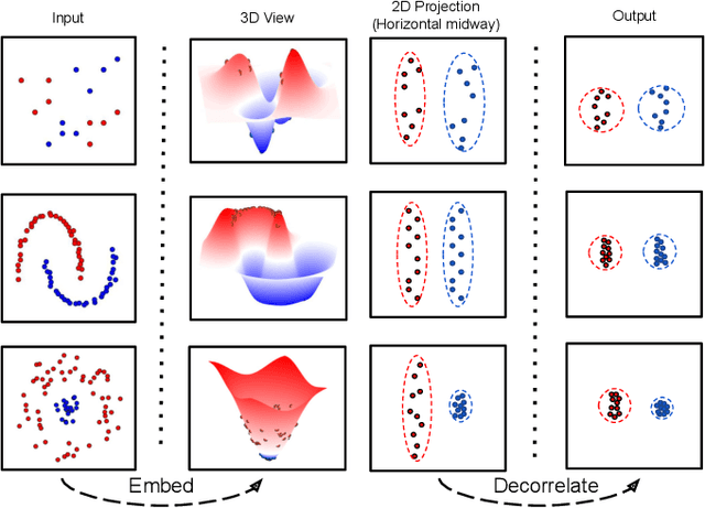 Figure 3 for RanDumb: A Simple Approach that Questions the Efficacy of Continual Representation Learning