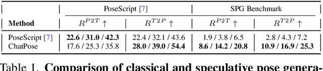 Figure 1 for PoseGPT: Chatting about 3D Human Pose