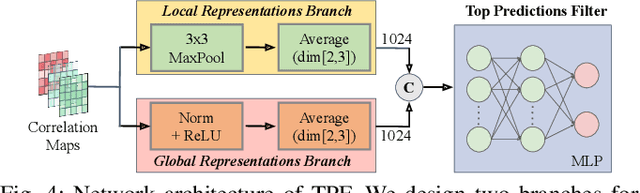Figure 4 for AirShot: Efficient Few-Shot Detection for Autonomous Exploration