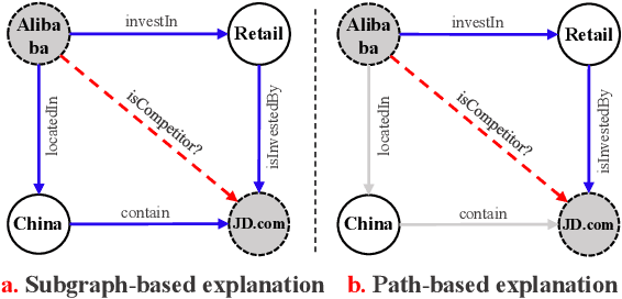 Figure 1 for KGExplainer: Towards Exploring Connected Subgraph Explanations for Knowledge Graph Completion