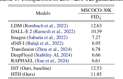 Figure 2 for Pushing the Boundaries of State Space Models for Image and Video Generation