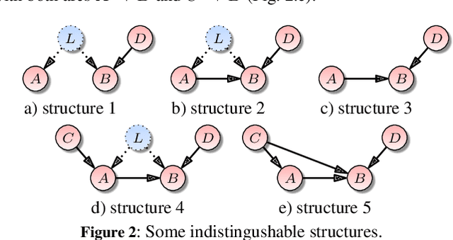 Figure 3 for A Full DAG Score-Based Algorithm for Learning Causal Bayesian Networks with Latent Confounders
