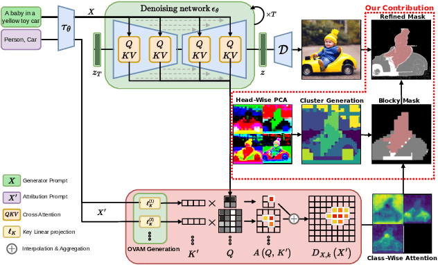 Figure 1 for Principal Component Clustering for Semantic Segmentation in Synthetic Data Generation