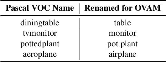 Figure 2 for Principal Component Clustering for Semantic Segmentation in Synthetic Data Generation