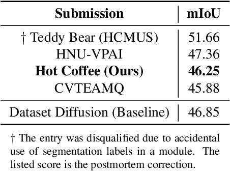 Figure 3 for Principal Component Clustering for Semantic Segmentation in Synthetic Data Generation