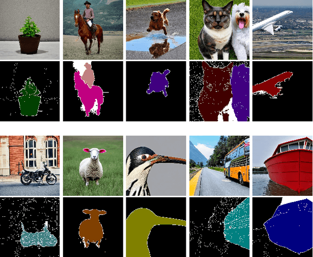 Figure 4 for Principal Component Clustering for Semantic Segmentation in Synthetic Data Generation