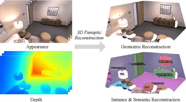 Figure 1 for PanoSLAM: Panoptic 3D Scene Reconstruction via Gaussian SLAM