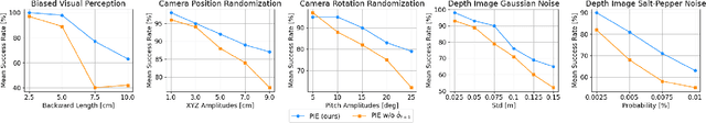 Figure 3 for PIE: Parkour with Implicit-Explicit Learning Framework for Legged Robots