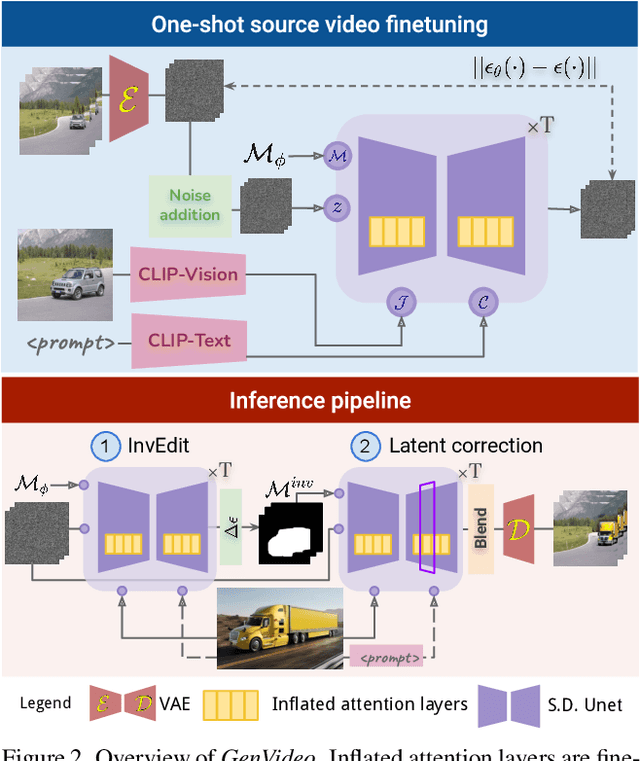 Figure 2 for GenVideo: One-shot Target-image and Shape Aware Video Editing using T2I Diffusion Models