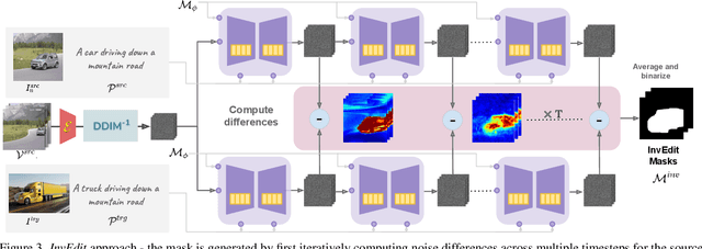 Figure 3 for GenVideo: One-shot Target-image and Shape Aware Video Editing using T2I Diffusion Models