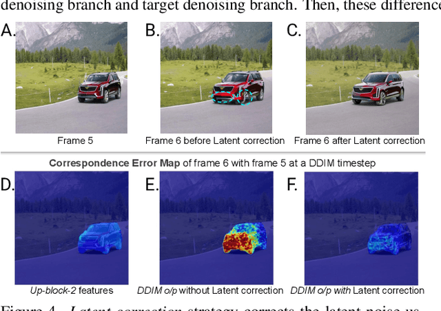 Figure 4 for GenVideo: One-shot Target-image and Shape Aware Video Editing using T2I Diffusion Models