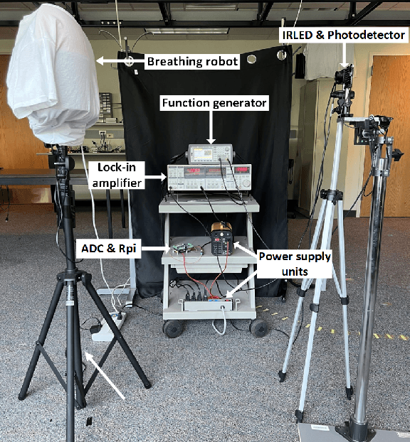 Figure 1 for 1D-CNN Optimization for Non-contact Respiration Pattern Classification