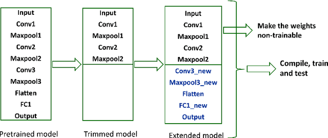 Figure 4 for 1D-CNN Optimization for Non-contact Respiration Pattern Classification