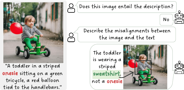 Figure 1 for Mismatch Quest: Visual and Textual Feedback for Image-Text Misalignment