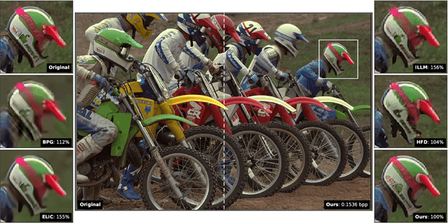 Figure 1 for Lossy Image Compression with Foundation Diffusion Models