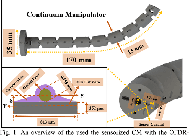 Figure 1 for Single-Fiber Optical Frequency Domain Reflectometry Shape Sensing of Continuum Manipulators with Planar Bending