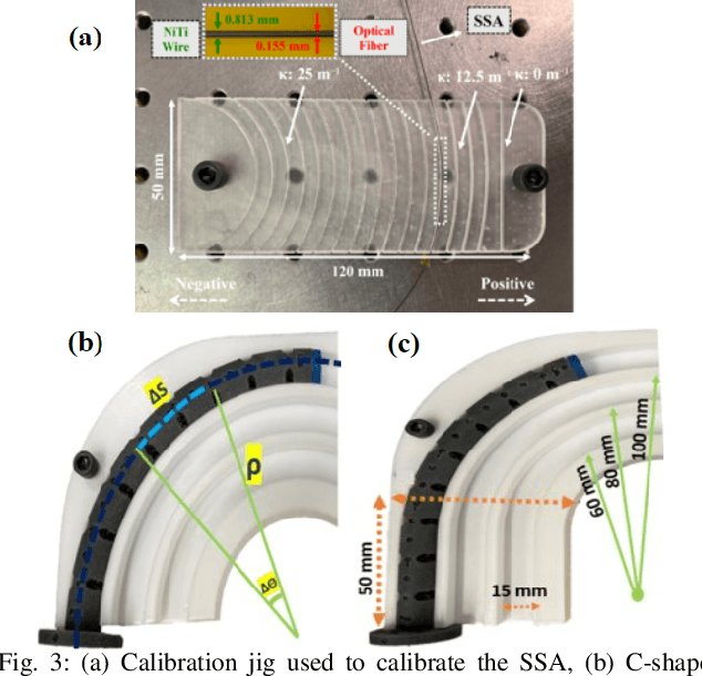 Figure 3 for Single-Fiber Optical Frequency Domain Reflectometry Shape Sensing of Continuum Manipulators with Planar Bending