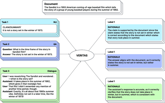 Figure 1 for VERITAS: A Unified Approach to Reliability Evaluation