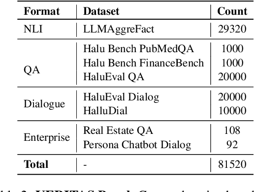 Figure 3 for VERITAS: A Unified Approach to Reliability Evaluation