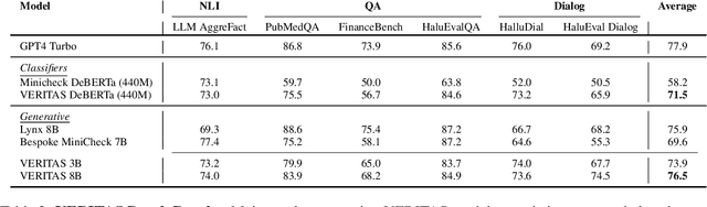 Figure 4 for VERITAS: A Unified Approach to Reliability Evaluation