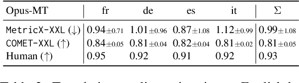 Figure 4 for LLMs Lost in Translation: M-ALERT uncovers Cross-Linguistic Safety Gaps