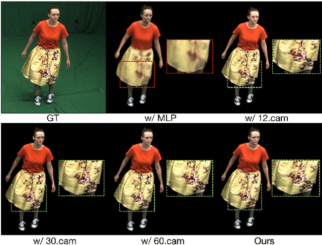 Figure 3 for ASH: Animatable Gaussian Splats for Efficient and Photoreal Human Rendering