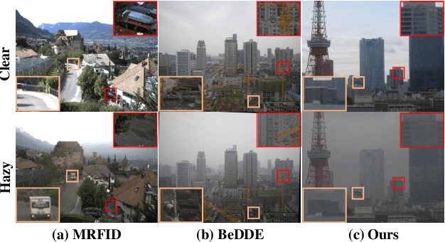 Figure 3 for Guided Real Image Dehazing using YCbCr Color Space