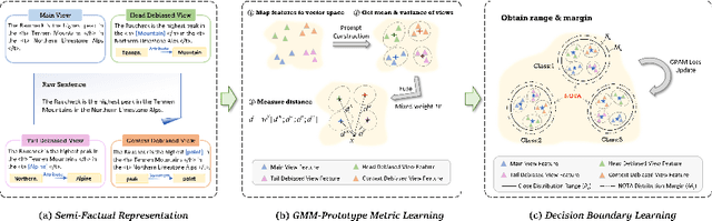 Figure 3 for Few-shot Open Relation Extraction with Gaussian Prototype and Adaptive Margin