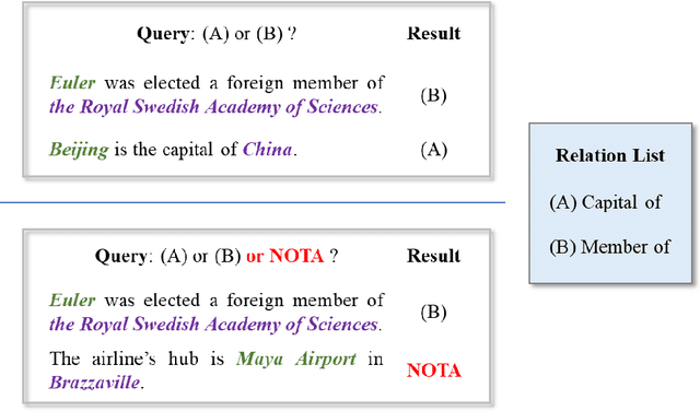 Figure 1 for Few-shot Open Relation Extraction with Gaussian Prototype and Adaptive Margin