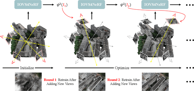 Figure 2 for IOVS4NeRF:Incremental Optimal View Selection for Large-Scale NeRFs
