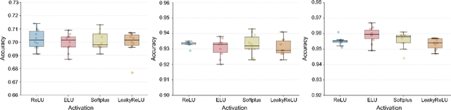 Figure 4 for A Hybrid Brain-Computer Interface Using Motor Imagery and SSVEP Based on Convolutional Neural Network