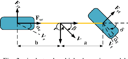 Figure 4 for Learning to Race in Extreme Turning Scene with Active Exploration and Gaussian Process Regression-based MPC