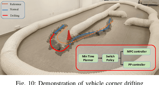 Figure 1 for Learning to Race in Extreme Turning Scene with Active Exploration and Gaussian Process Regression-based MPC