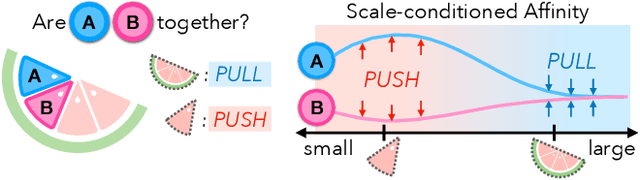 Figure 2 for GARField: Group Anything with Radiance Fields