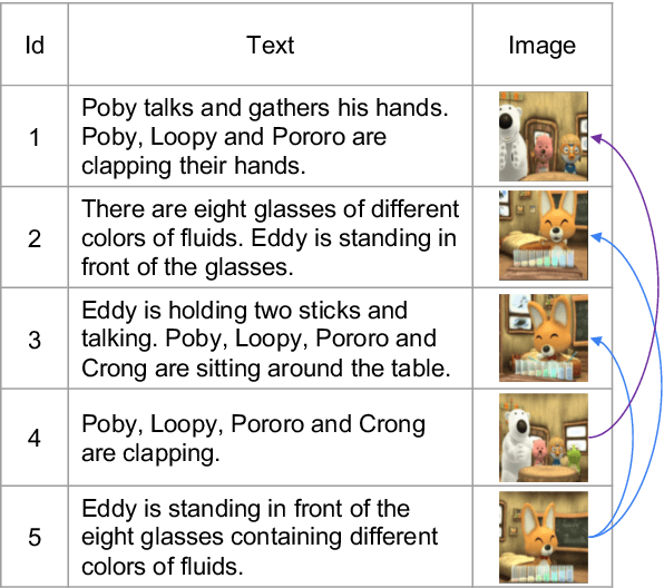 Figure 1 for Improved Visual Story Generation with Adaptive Context Modeling