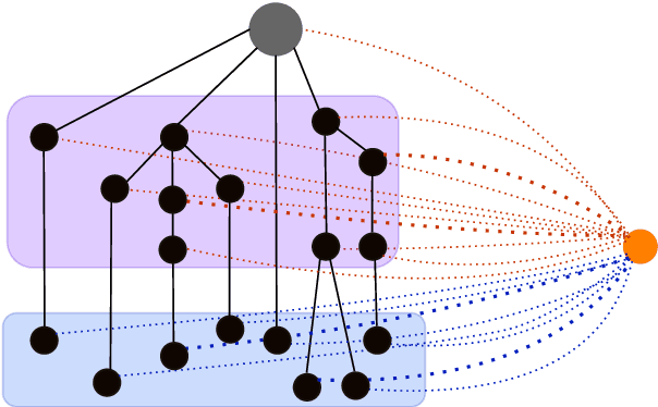 Figure 1 for The Branch Not Taken: Predicting Branching in Online Conversations