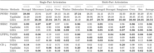 Figure 4 for LEIA: Latent View-invariant Embeddings for Implicit 3D Articulation